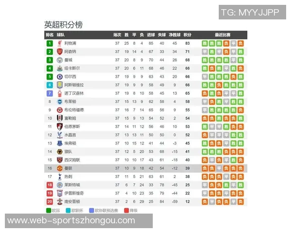曼联赛季初预期排名第4却跌至第14成为英超最大失落球队